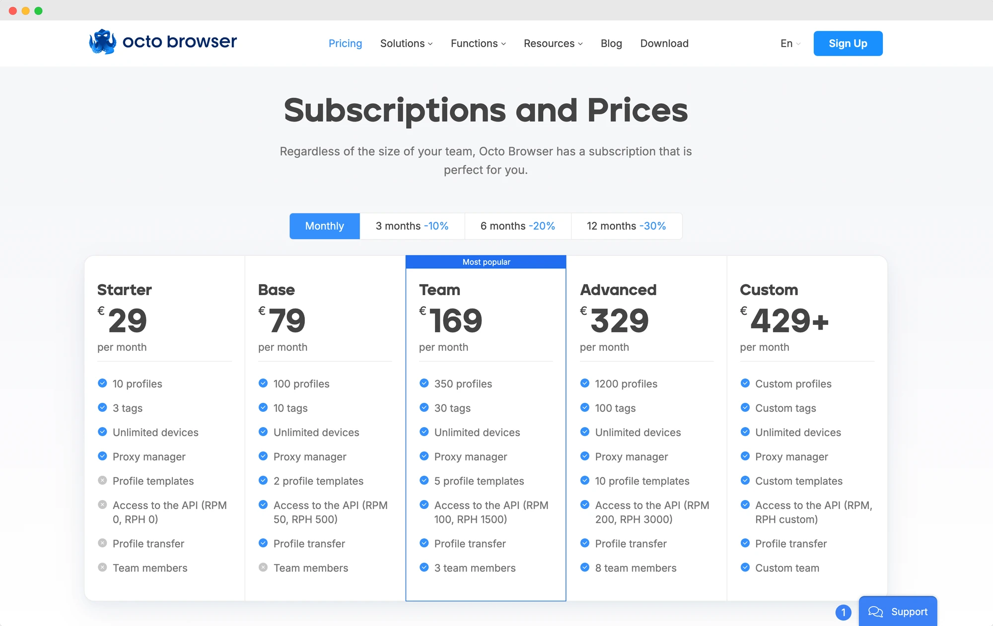 octo browser pricing