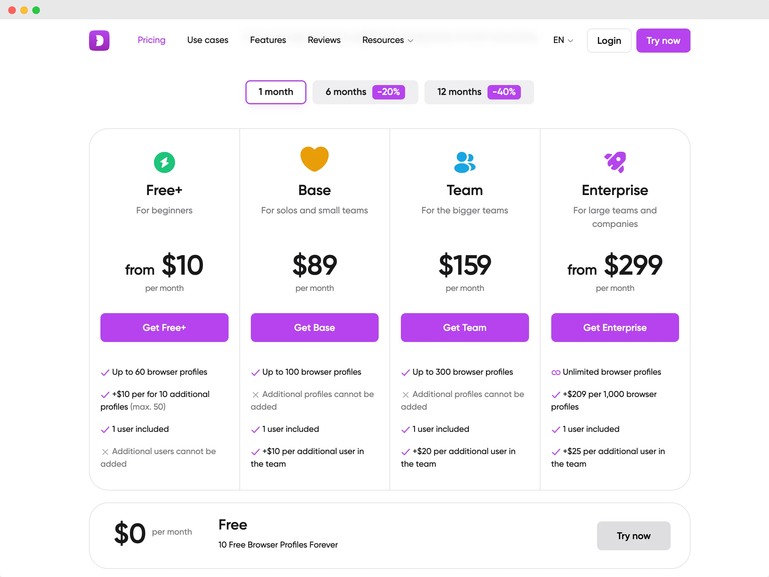 Dolphin Anty pricing