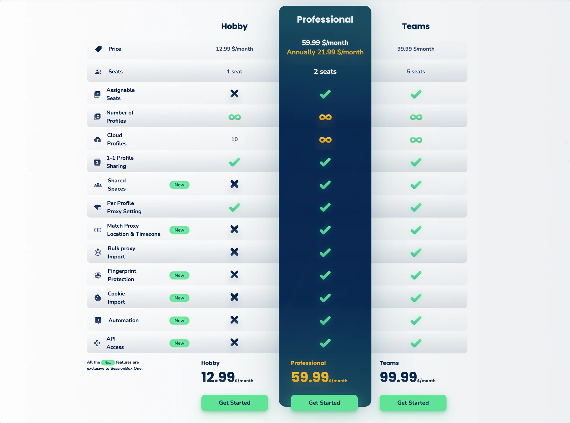 session box pricing